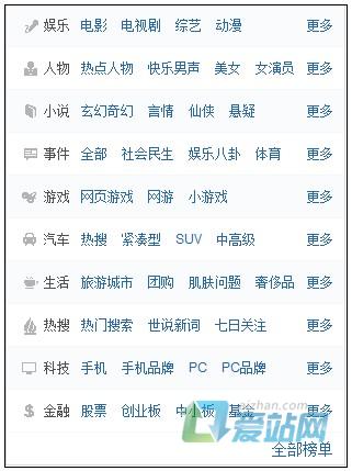安徽如何挖掘热门长尾关键词