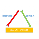 安徽老朱SEO:做SEO该如何选择关键词