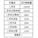 安徽老狼SEO:通过关键词找规律拟定百万流量SEO策略
