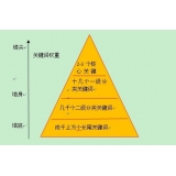 安徽网站整体关键词如何布局
