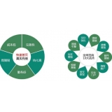 安徽SEO关键词排名为何越来越难做了