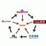 安徽吴磊:SEO外链技巧有哪些