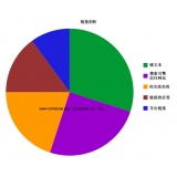 安徽搜道:怎么做seo外链
