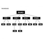 安徽如果操作高指数关键词呢？